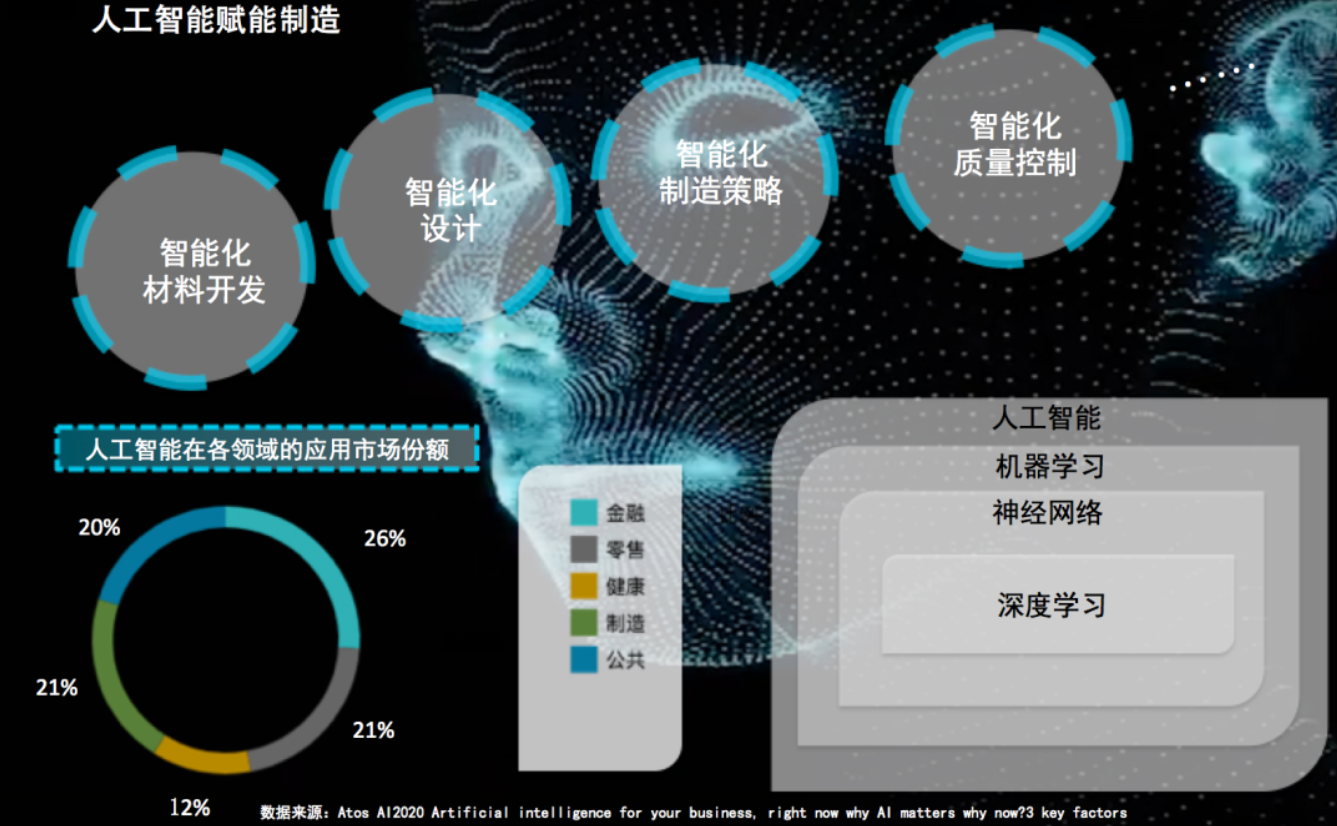 讓3D打印擁有AI大腦，深受福特、波音和尼康信賴的Aibuild正在加速大幅面增材制造創(chuàng)新！ image