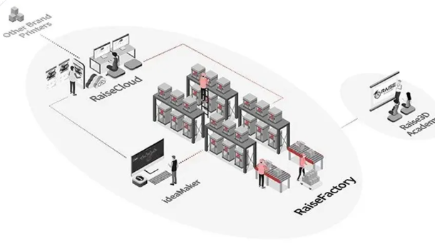 利用3D打印替代傳統(tǒng)泡沫浮球，Raise3D助力開拓航道與漁業(yè)新領(lǐng)域 image