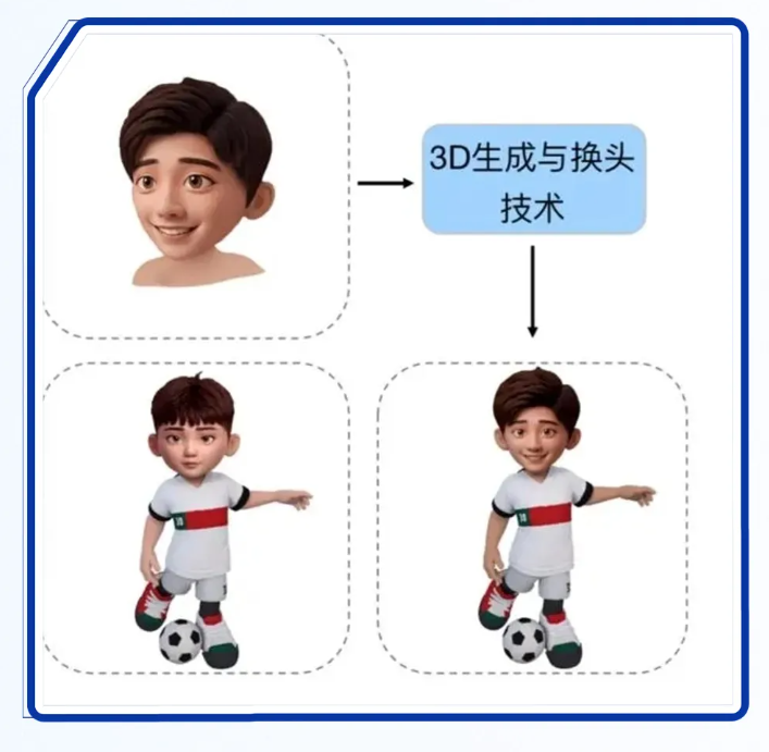 騰訊 AI大模型進(jìn)入3D領(lǐng)域，一張照片就能生成3D打印級(jí)的人偶 image