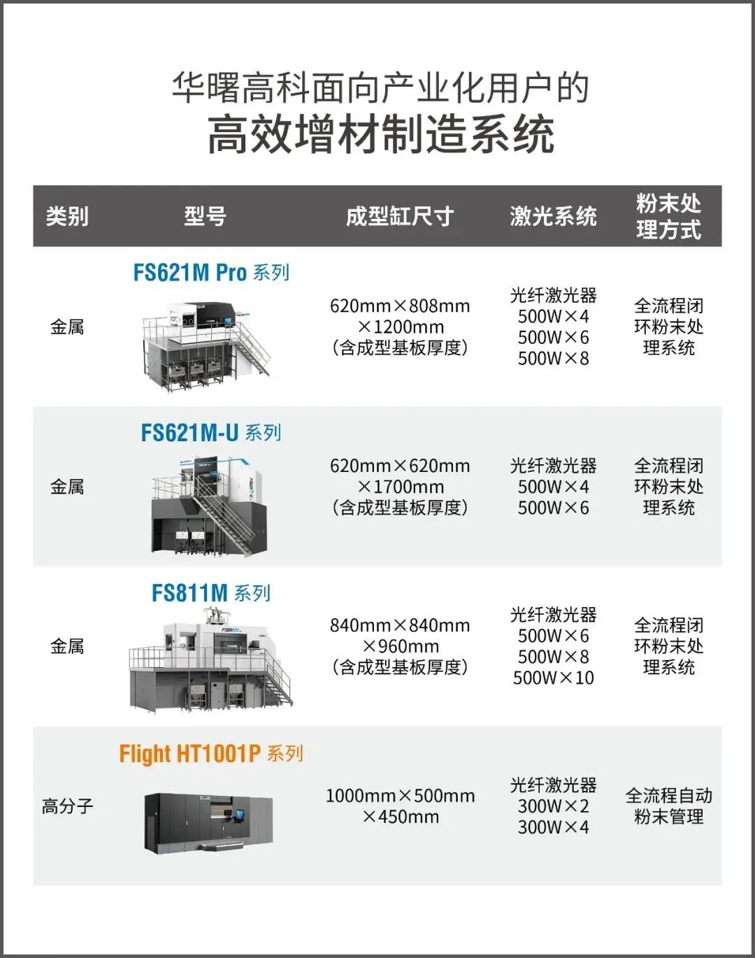 2022年國(guó)產(chǎn)重磅工業(yè)級(jí)3D打印機(jī) 圖片